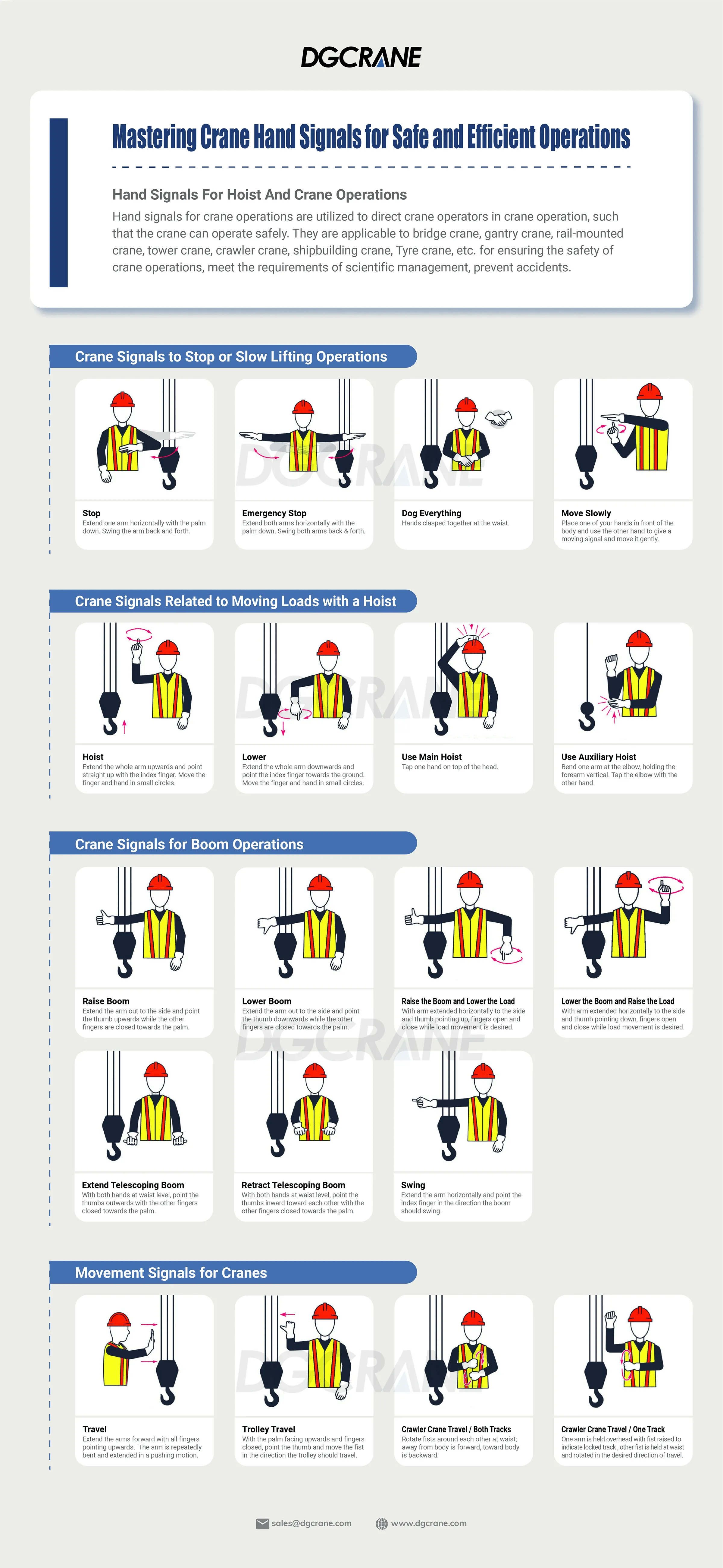 Crane Hand Signals for Overhead and Gantry Crane